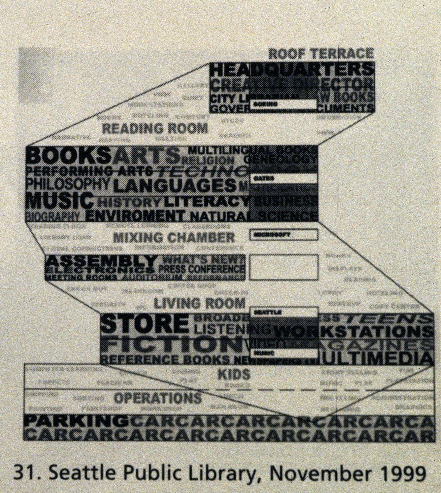 Seattle Public Library, Seattle