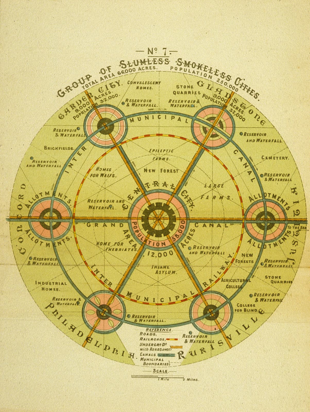 Garden Cities of To-morrow