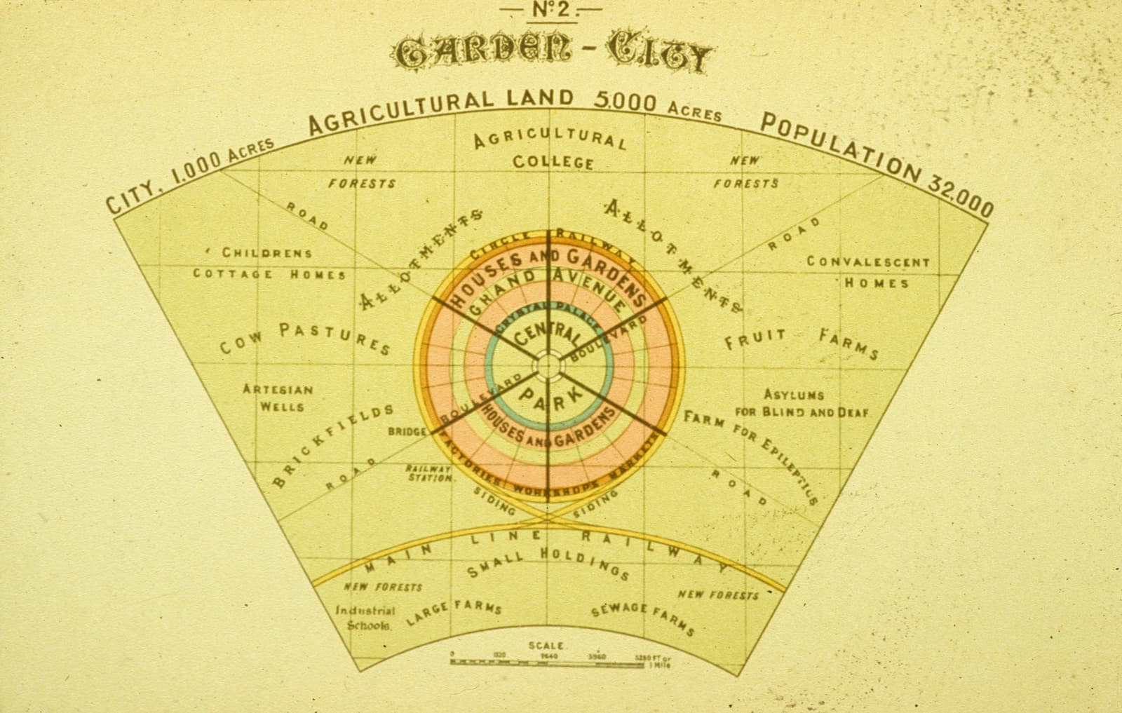 Garden Cities of To-morrow
